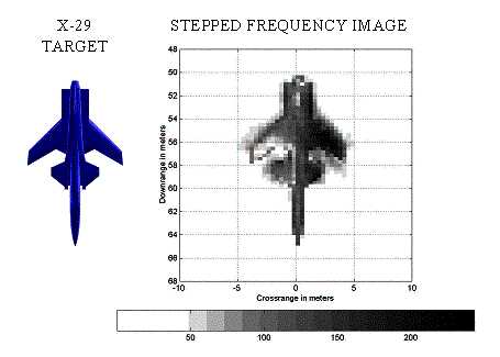 Radar thesis topics