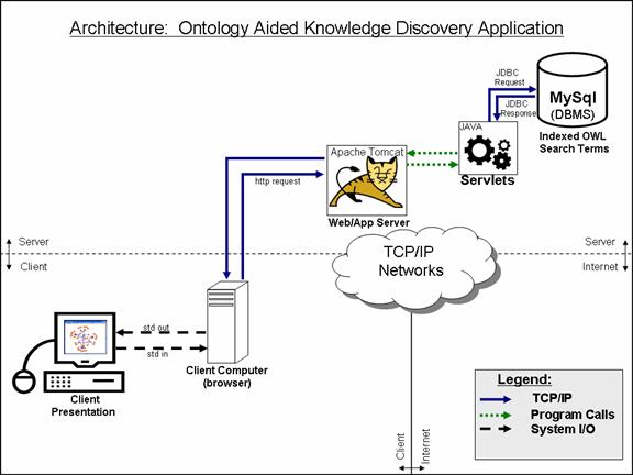 Master thesis presentation on dbms