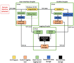 Timeline

Description automatically generated