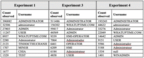 Table

Description automatically generated