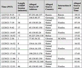 Table

Description automatically generated