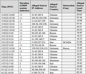 Table

Description automatically generated