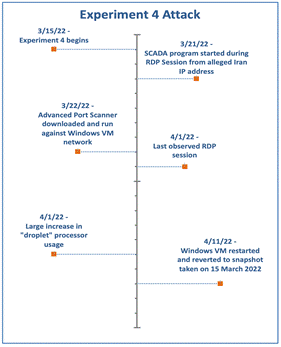 Timeline

Description automatically generated