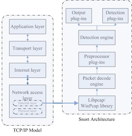 Download Libpcap For Windows Xp