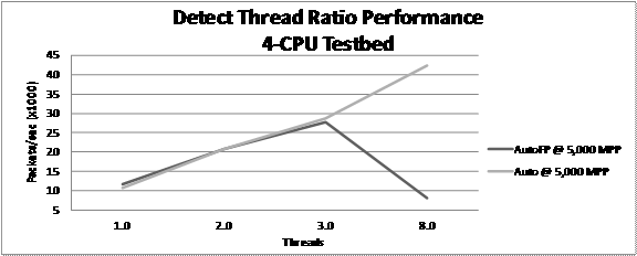 Intrusion detection system phd thesis