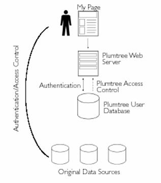 ditscap application manual