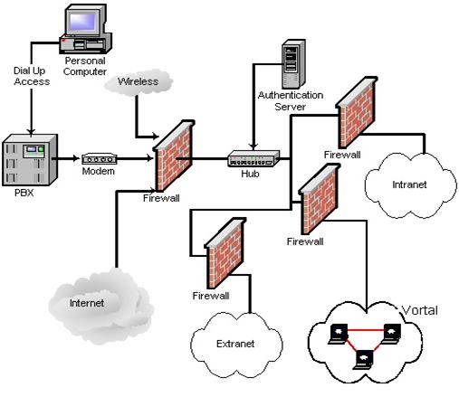 Thesis network security