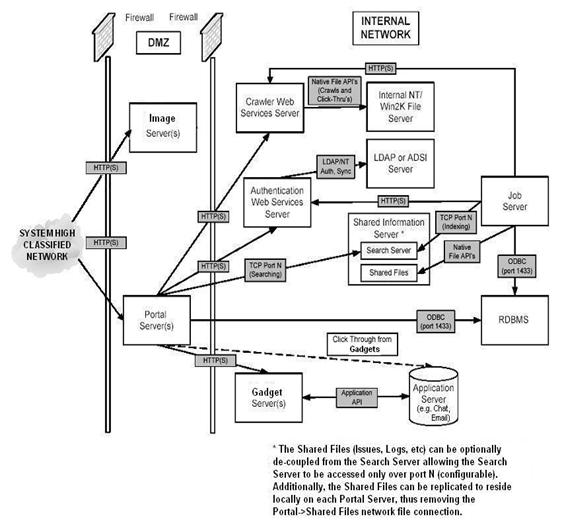 Methodology architecture dissertation