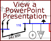View a PowerPoint Presentation