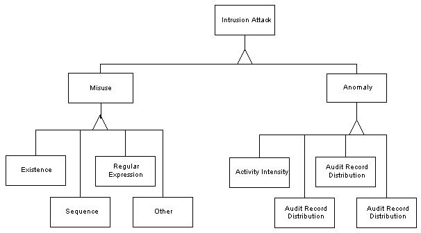 A Distributed Autonomous Agent Network Intrusion Detection and Response ...