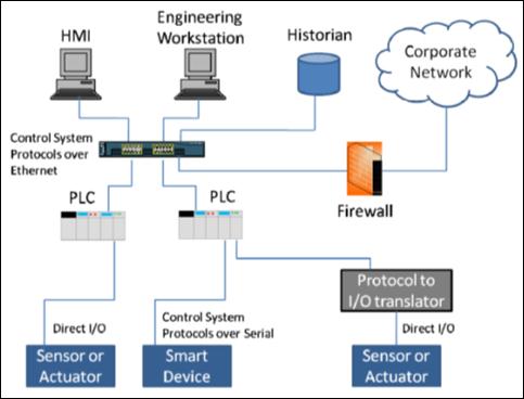 Development of a Tailored Methodology and Forensic Toolkit ... delta v block diagram 