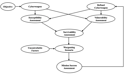 Beware Of Fake 'HeartBleed Bug Remover Tool', Hijacks System with Malware