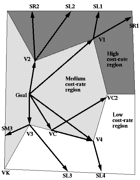 Ratio (shortest path/actual path length) for curve 1 (high curvation)