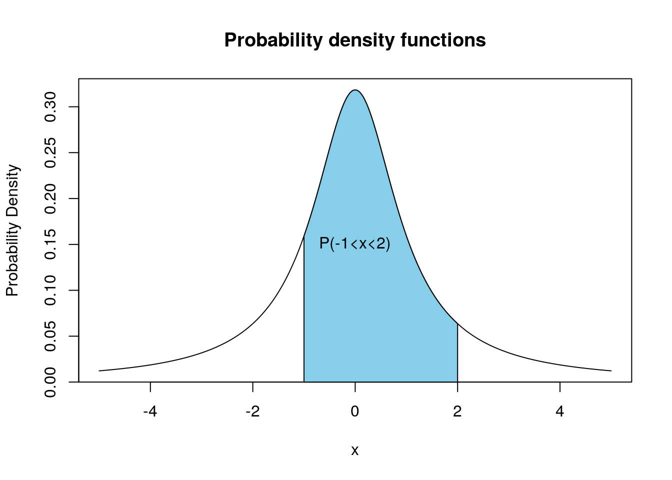 Chapter Continuous Random Variables Introduction To Statistics And Data Science