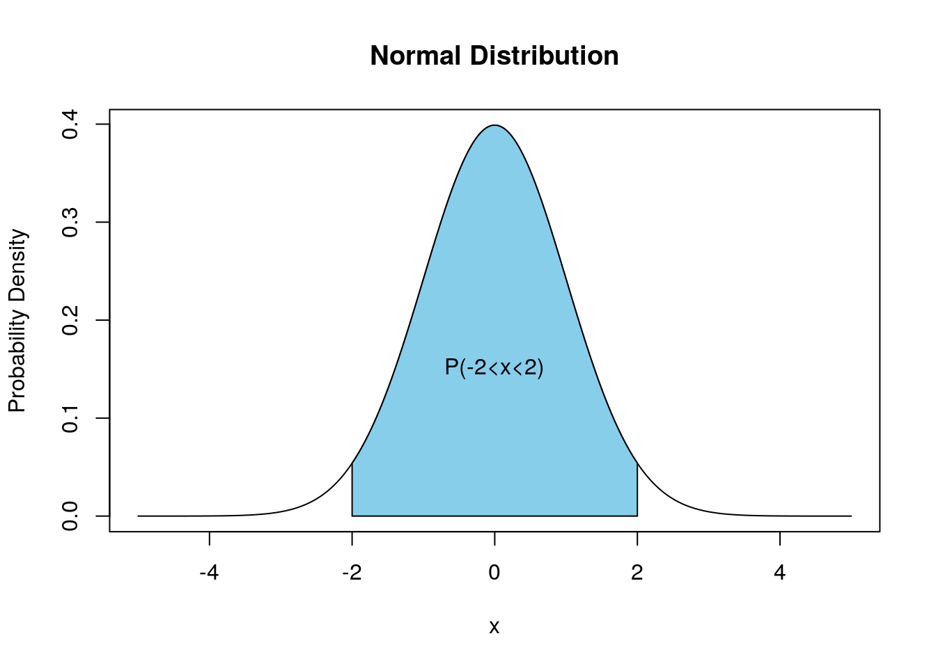 chapter-8-continuous-random-variables-introduction-to-statistics-and