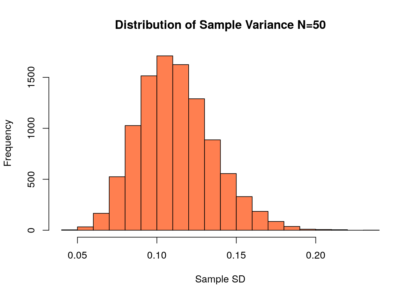 how-to-calculate-the-sampling-distribution-of-difference-between-means