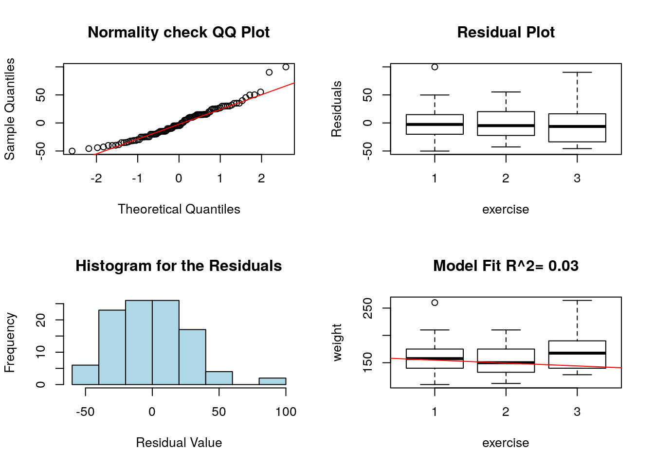 Linear Model With Categorical And Continuous Variables Lynch Whinford 0950